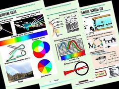 Комплект таблиц "Оптика. Специальная теория относительности" (14 таблиц, формат А1, ламинированные) - fgospostavki.ru - Асбест