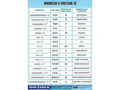 Таблица демонстрационная "Множители и приставки СИ" (винил 100х140) - fgospostavki.ru - Асбест