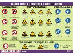 Таблица демонстрационная "Правила техники безопасности в кабинете физики" (винил 100x140) - fgospostavki.ru - Асбест