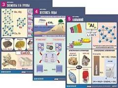 Комплект таблиц "Металлы" (10 таблиц, формат А1, ламинированные) - fgospostavki.ru - Асбест