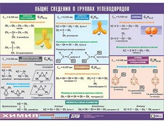 Таблица демонстрационная "Общие сведения о группах углеводородов" (винил 70х100) - fgospostavki.ru - Асбест