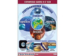 Таблица демонстрационная "Географическая оболочка и ее части" (винил 70*100) - fgospostavki.ru - Асбест