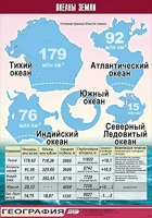 Таблица демонстрационная "Океаны Земли" (винил 70*100) - fgospostavki.ru - Асбест