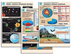 Комплект таблиц по географии "Земля как планета. Земля как система" раздаточные (цветные, ламинированные, А4, 12 штук) - fgospostavki.ru - Асбест