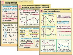 Комплект таблиц "Алгебра и начала анализа. Производная и первообразная" (12 таблиц, формат А1, ламинированные) - fgospostavki.ru - Асбест