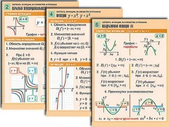 Комплект таблиц по алгебре "Алгебра. Уравнения" (12 таблиц, формат А1, ламинированные) - fgospostavki.ru - Асбест