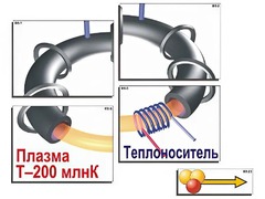 Модель-аппликация "Термоядерный синтез" (ламинированная) - fgospostavki.ru - Асбест