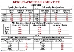 Комплект таблиц "Грамматика немецкого языка 5-11 класс" - fgospostavki.ru - Асбест