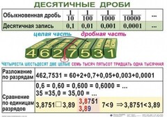 Комплект таблиц. Математика 5 класс - fgospostavki.ru - Асбест