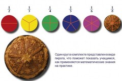 Учебно-игровой комплекс на магнитах "Доли круга" - fgospostavki.ru - Асбест