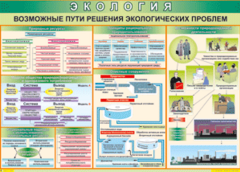 Таблица "Возможные пути решения экологических проблем" (100х140 сантиметров, винил) - fgospostavki.ru - Асбест