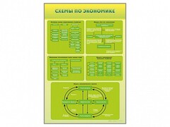 Стенды "Схемы по экономике" - fgospostavki.ru - Асбест
