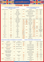 Таблица "Грамматика английского языка. Чтение букв" (100х140 сантиметров, винил) - fgospostavki.ru - Асбест