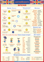 Таблица "Грамматика английского языка. Время" (100х140 сантиметров, винил) - fgospostavki.ru - Асбест