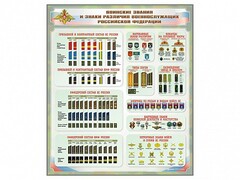 Стенд "Воинские звания и знаки различия военнослужащих Российской Федерации" - fgospostavki.ru - Асбест