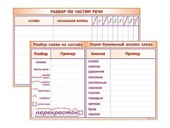 Фрагмент (демонстрационный) маркерный (двухсторонний) "Разбор по частям речи, разбор слова по составу и звуко-буквенный анализ слова" - fgospostavki.ru - Асбест