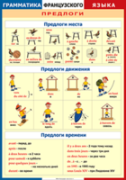 Таблица "Грамматика французского языка. Предлоги" (100х140 сантиметров, винил) - fgospostavki.ru - Асбест