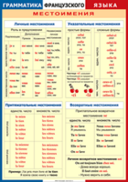Таблица "Грамматика французского языка. Местоимения" (100х140 сантиметров, винил) - fgospostavki.ru - Асбест