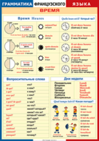 Таблица "Грамматика французского языка. Время" (100х140 сантиметров, винил) - fgospostavki.ru - Асбест