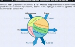 Интерактивные курсы. Обществознание 9 классы. Базовый - fgospostavki.ru - Асбест