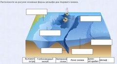 Интерактивные курсы. География 7 класс . Базовый. - fgospostavki.ru - Асбест