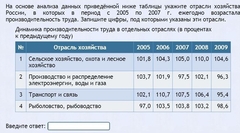 Интерактивные курсы. География 9 класс . Базовый. - fgospostavki.ru - Асбест