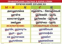 Комплект таблиц "Правописание гласных в корне слова" - fgospostavki.ru - Асбест