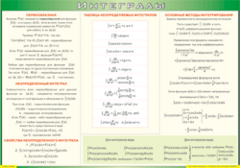Таблица "Интегралы" (100х140 сантиметров, винил) - fgospostavki.ru - Асбест