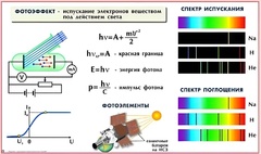 Комплект таблиц по физике для оформления кабинета (25 таблиц) - fgospostavki.ru - Асбест