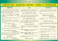 Таблица "Химические свойства кислот, солей и оснований" (100х140 сантиметров, винил) - fgospostavki.ru - Асбест