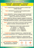 Таблица "Принцип электронного строения атомов химических элементов" (100х140 сантиметров, винил) - fgospostavki.ru - Асбест