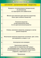 Таблица "Алгоритм характеристики вещества" (100х140 сантиметров, винил) - fgospostavki.ru - Асбест