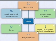 Интерактивные курсы. Химия 9 класс. Базовый. - fgospostavki.ru - Асбест
