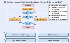 Интерактивные курсы. Информатика 9 класс . Базовый. - fgospostavki.ru - Асбест