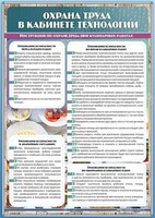Стенд "Охрана труда в кабинете технологии" - fgospostavki.ru - Асбест