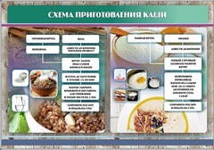 Стенд "Схема приготовления каши" - fgospostavki.ru - Асбест