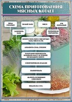 Стенд "Схема приготовления мясных котлет" - fgospostavki.ru - Асбест