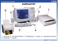 Комплект таблиц "Основы информатики" - fgospostavki.ru - Асбест