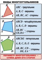 Комплект таблиц по математике для начальной школы. Математика 4 класс - fgospostavki.ru - Асбест