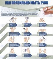 Стенд "Как правильно мыть руки" - fgospostavki.ru - Асбест