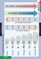 Комплект таблиц. Химия. Металлы. - fgospostavki.ru - Асбест