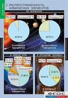 Комплект таблиц. Химия. Начала химии. - fgospostavki.ru - Асбест