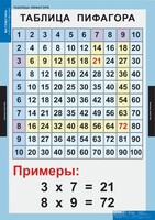 Комплект таблиц. Математика. Математические таблицы для начальной школы. - fgospostavki.ru - Асбест