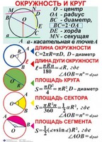 Комплект таблиц. Геометрия 7-11 класс - fgospostavki.ru - Асбест