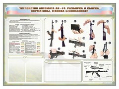 Стенд-уголок маркерный "Техника безопасности. Устройство, сборка и разборка автомата АК-74. Нормативы" - fgospostavki.ru - Асбест