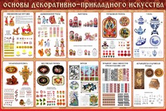 Стенд "Основы декоративно-прикладного искусства" - fgospostavki.ru - Асбест