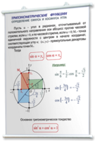 Плакаты по математике для оформления кабинета. - fgospostavki.ru - Асбест