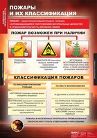 Комплект таблиц. ОБЖ. Пожарная безопасность. - fgospostavki.ru - Асбест