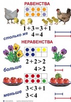 Комплект таблиц по математике для начальной школы. Математика 1 класс - fgospostavki.ru - Асбест