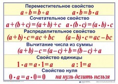 Математические таблицы для начальной школы - fgospostavki.ru - Асбест